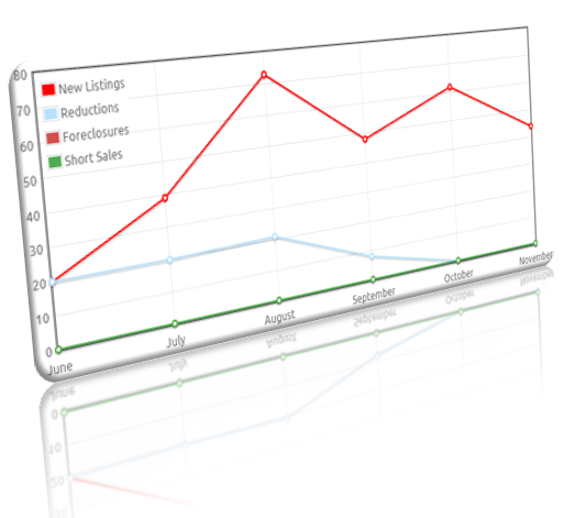 Southern Ocean County Real Estate | Stafford Real Estate | LBI Real Estate | Barnegat NJ Real Estate